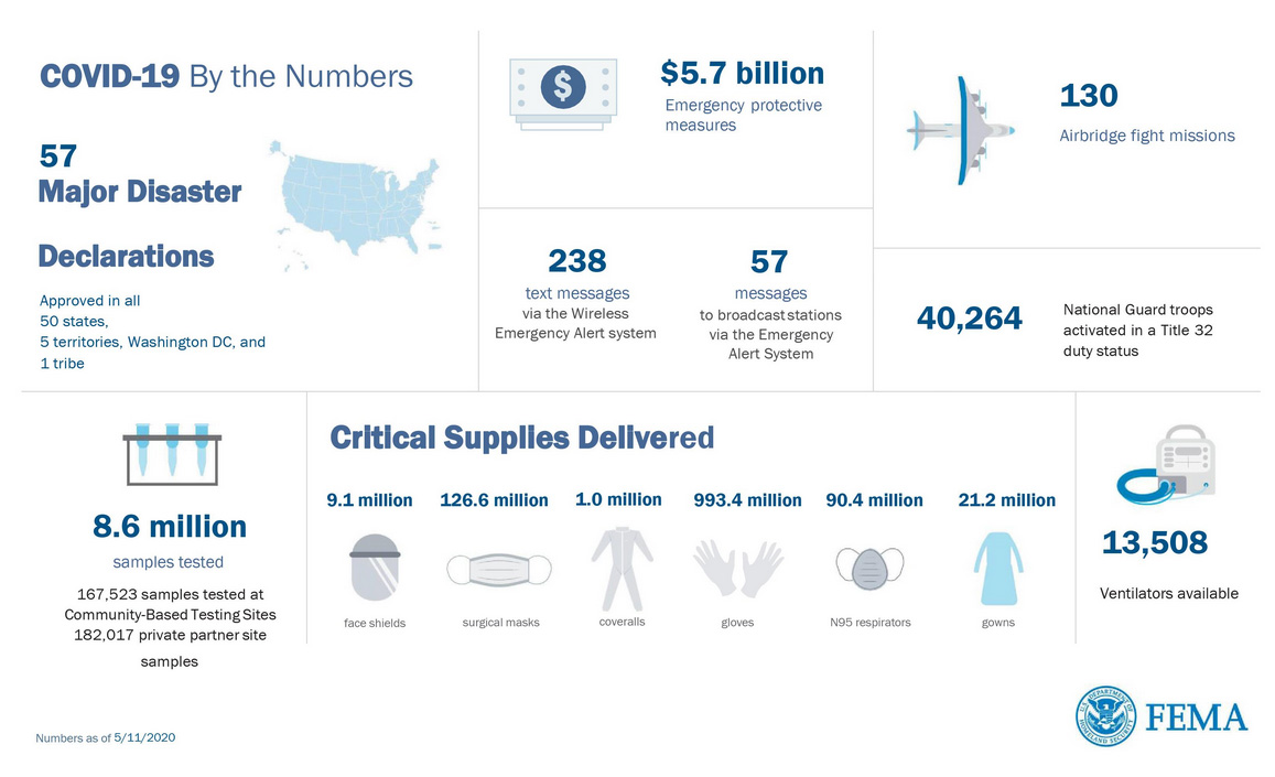 COVID-19 - View Facts By The Numbers