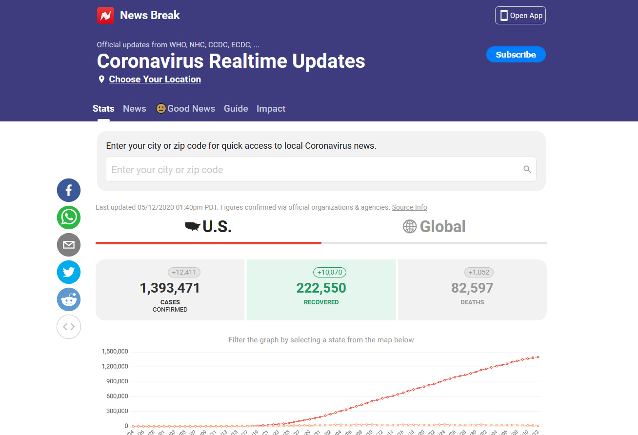 Coronavirus Realtime Status Updates